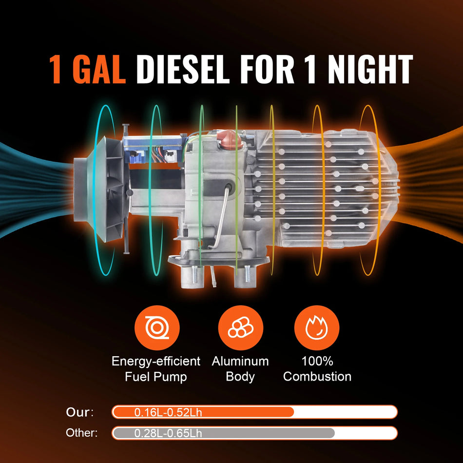 Calentador de aire diésel de 5 a 8 kW 12V todo en uno