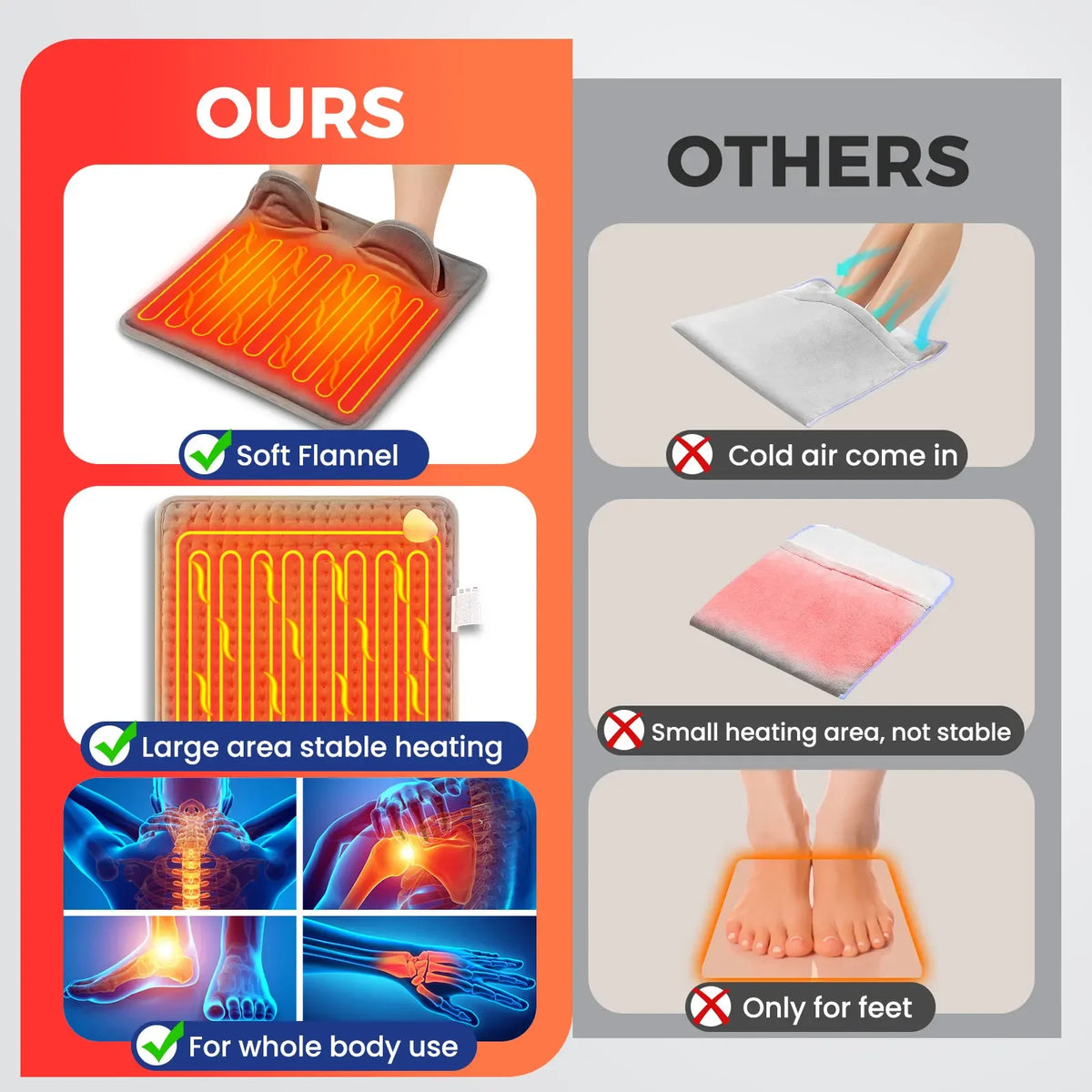 Electric Foot Heating Pad &ndash; Washable Cozy Feet Warmer