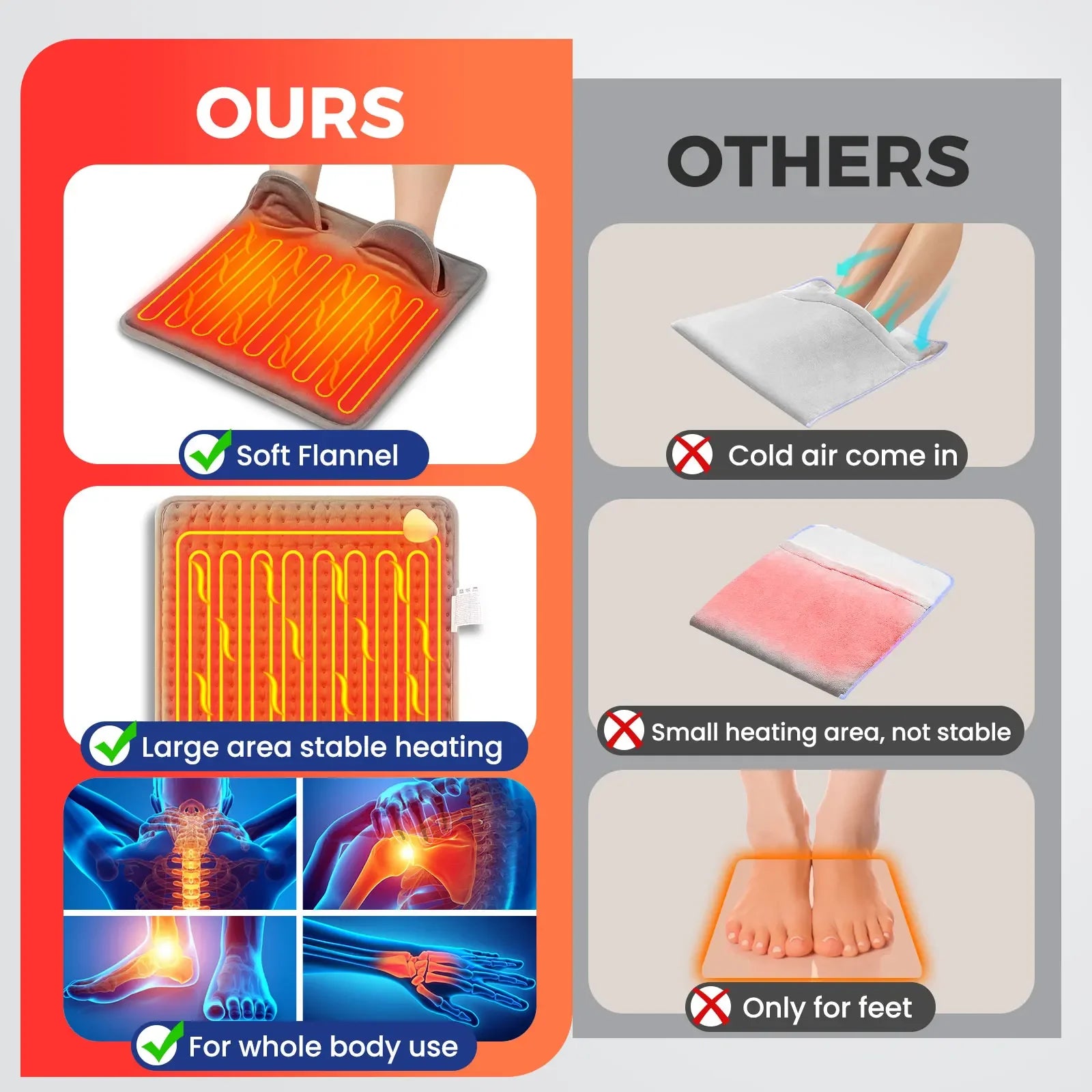 Electric Foot Heating Pad &ndash; Washable Cozy Feet Warmer