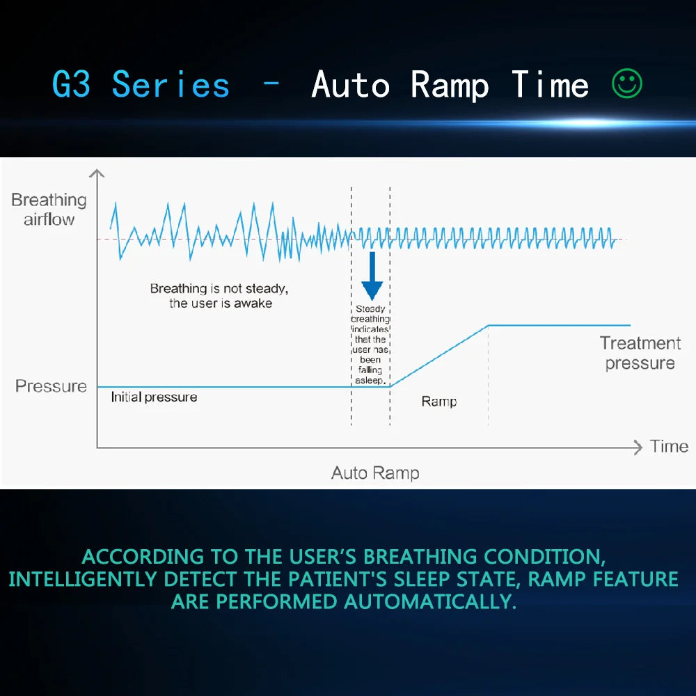 BMC G3 B30VT BiPAP Bi-Level CPAP Machine - ST Mode Enhanced