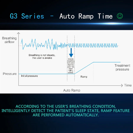 BMC G3 B30VT BiPAP Bi-Level CPAP Machine - ST Mode Enhanced