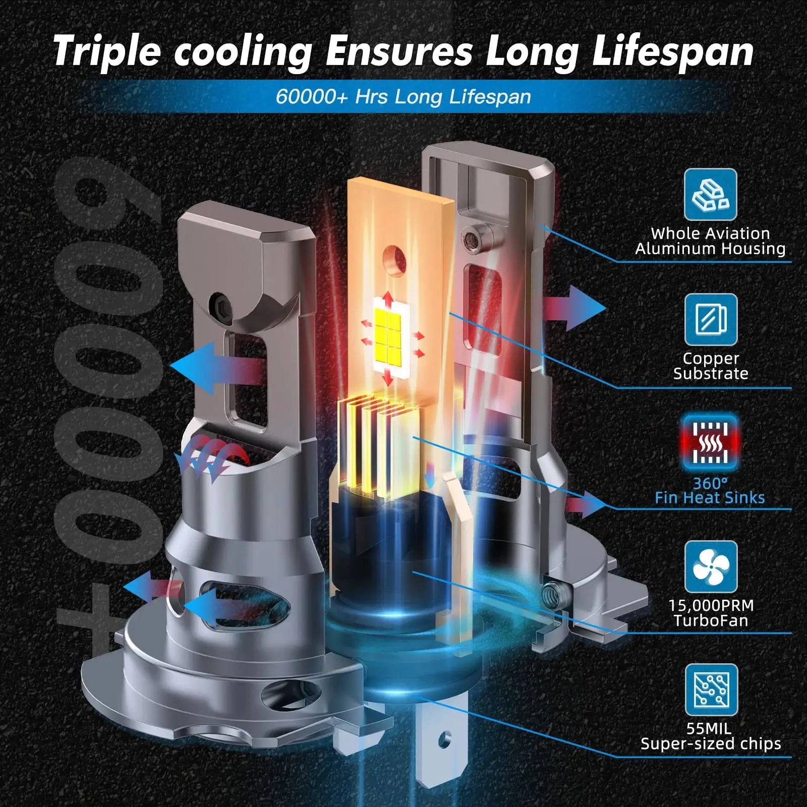 Bevinsee H7 LED Headlights 12000LM 6000K CANbus Direct