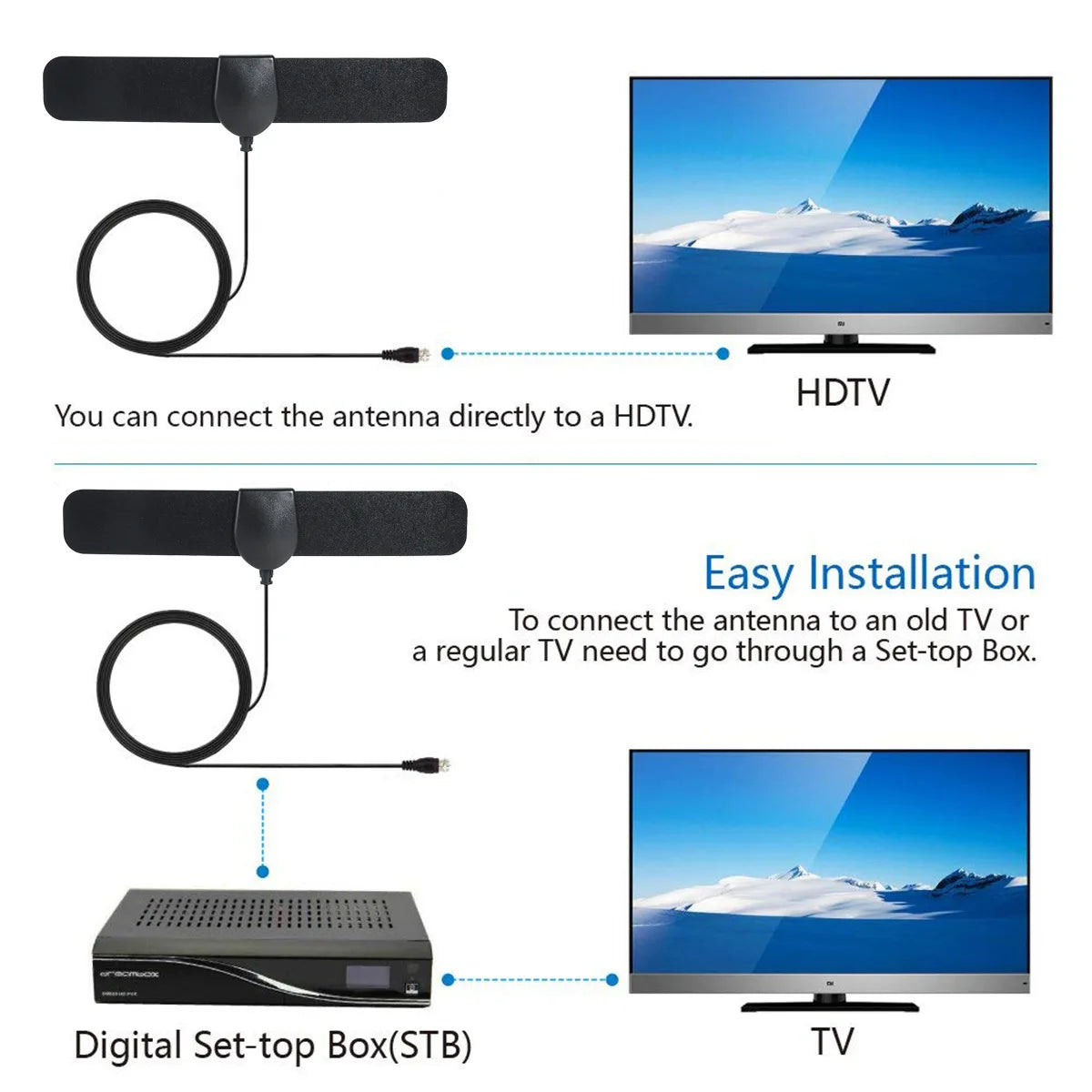 Indoor And Outdoor TV Antennas - HD Free-To-Air Reception