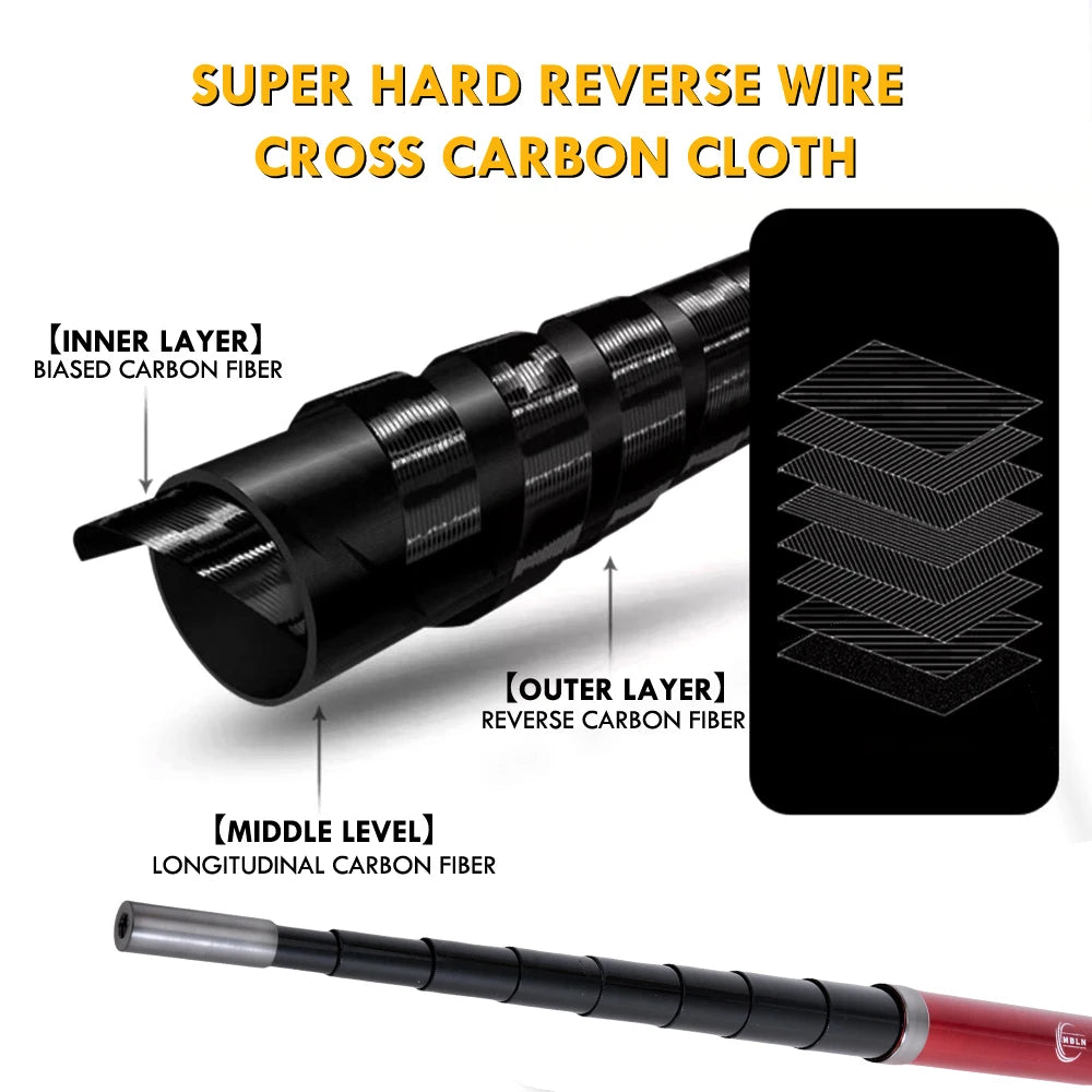 MBLN Telescopic Rock Fishing Net - 6m, Foldable, Lightweight &amp; Durable