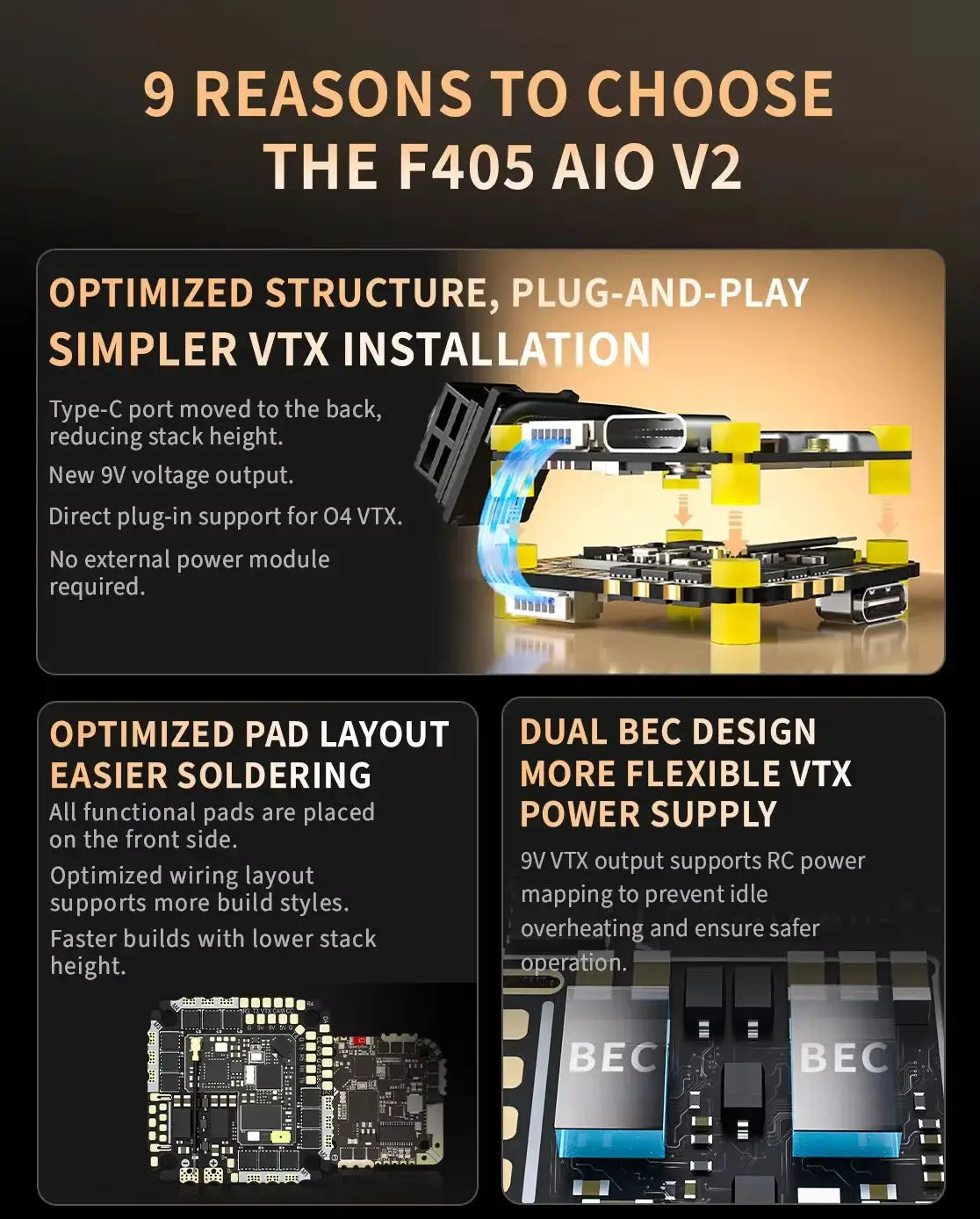 SpeedyBee F405 AIO V2 35A 40A Blue-jay 25.5x25.5 3-6S Flight Control and ESC Integrated Model Aircraft Controller by InterCyprus Trading Ltd