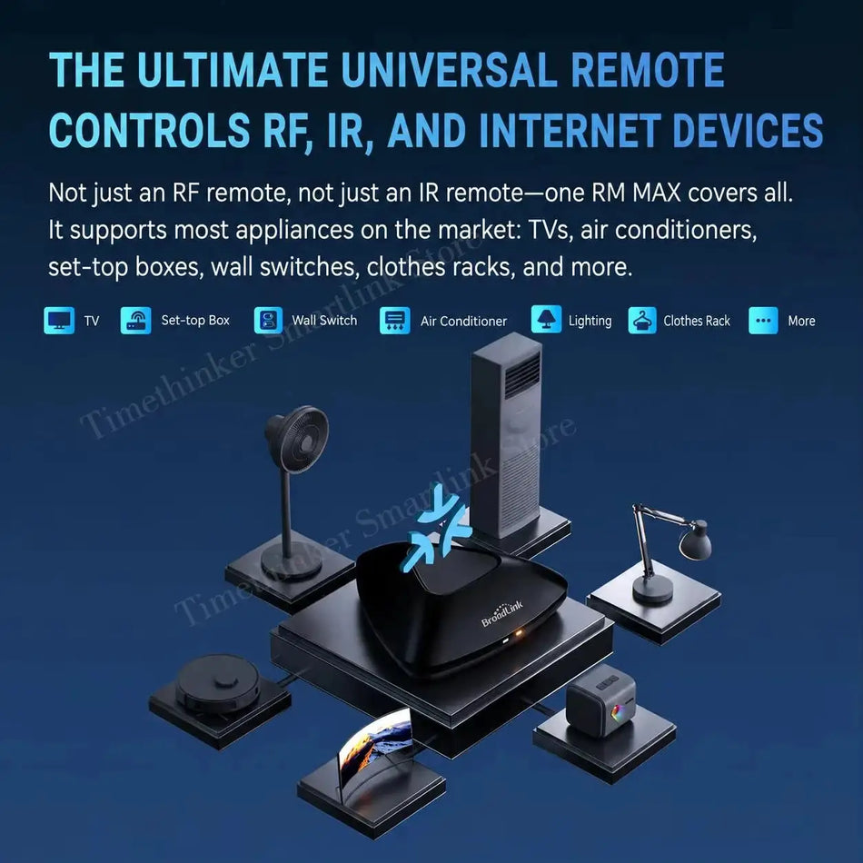Matter Pametni Dom Hub Univerzalni Daljinski S WiFi IR RF Za Alexu