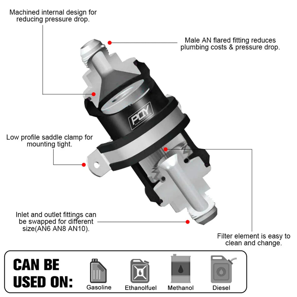 Fuel Filter Assembly for Dodge Durango WD 3rd Gen and Jeep Grand Cherokee WK2 11-On Stainless Steel 10/100 Micron