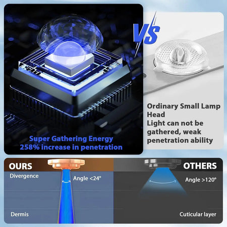 50W Ultraviolet Tanning Lamp Tripod Solarium &ndash; Blue Light