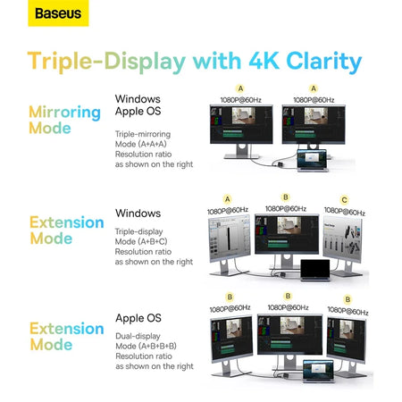 Baseus EliteJoy Gen2 USB C Hub - 4K 60Hz Dual HDMI Pro