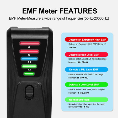 LED EMF Meter 0-20 MilliGauss &ndash; Five Color LED Indicator