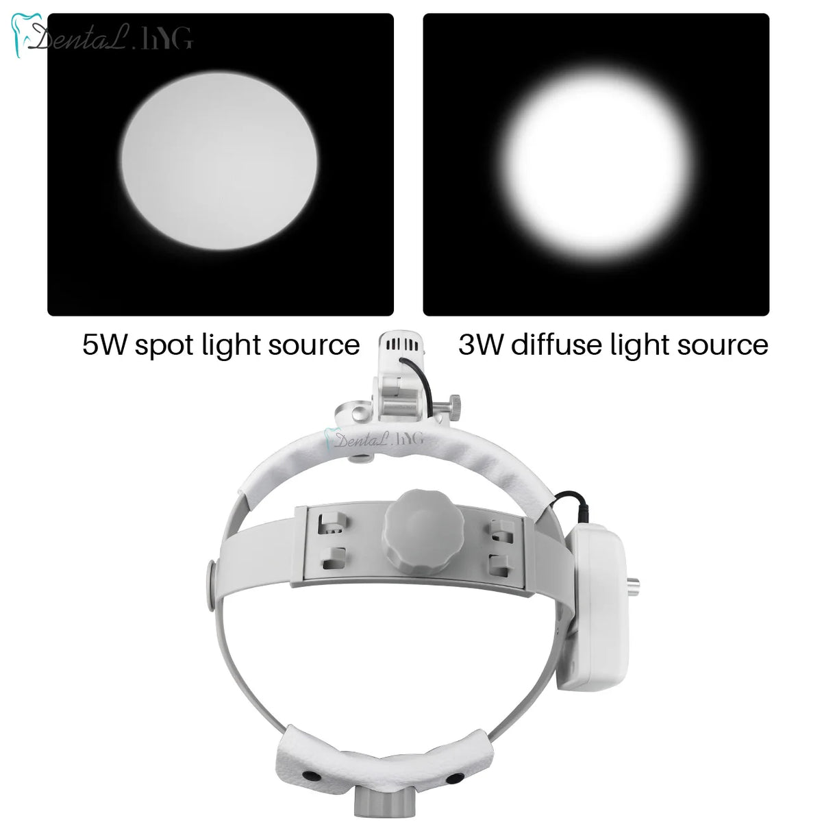 2.5X/3.5X Dental LED Loupes &ndash; Brightness Spot Adjustable
