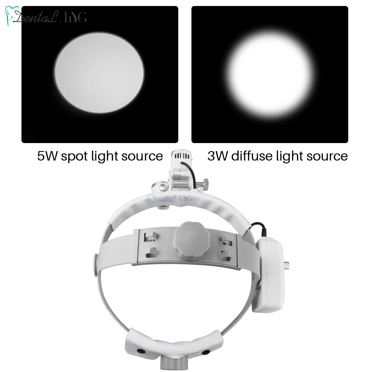 2.5X/3.5X Dental LED Loupes &ndash; Brightness Spot Adjustable