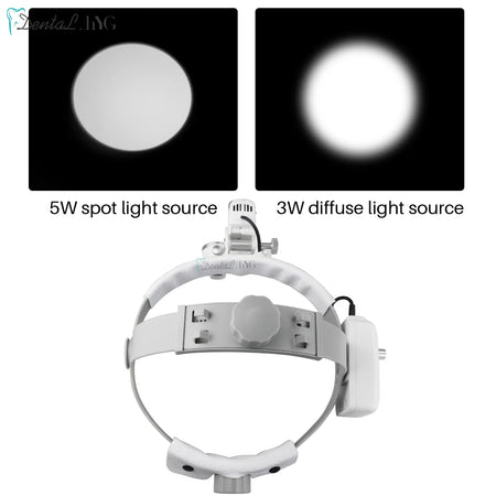 2.5X/3.5X Dental LED Loupes &ndash; Brightness Spot Adjustable