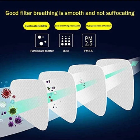 Spray Paint Dust-Proof 5N11 Filters &ndash; For 3M 6001 6002