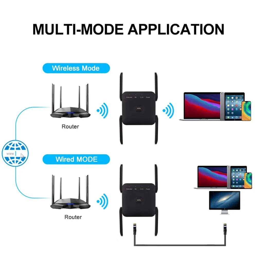 FENVI 5Ghz AC1200 WiFi Repeater &ndash; Fast Dual Band Extender