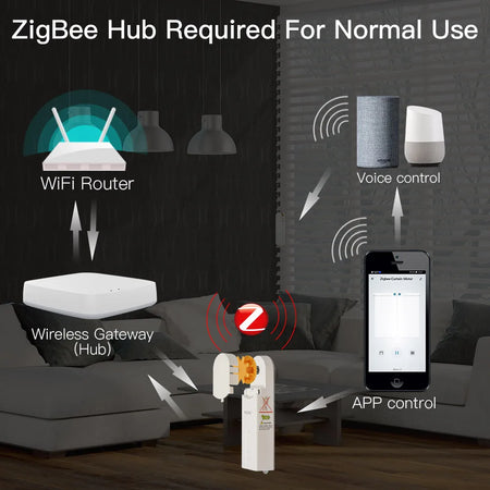 MOES ZigBee Smart Motorized Roller Blinds Drive Hub with Voice Control