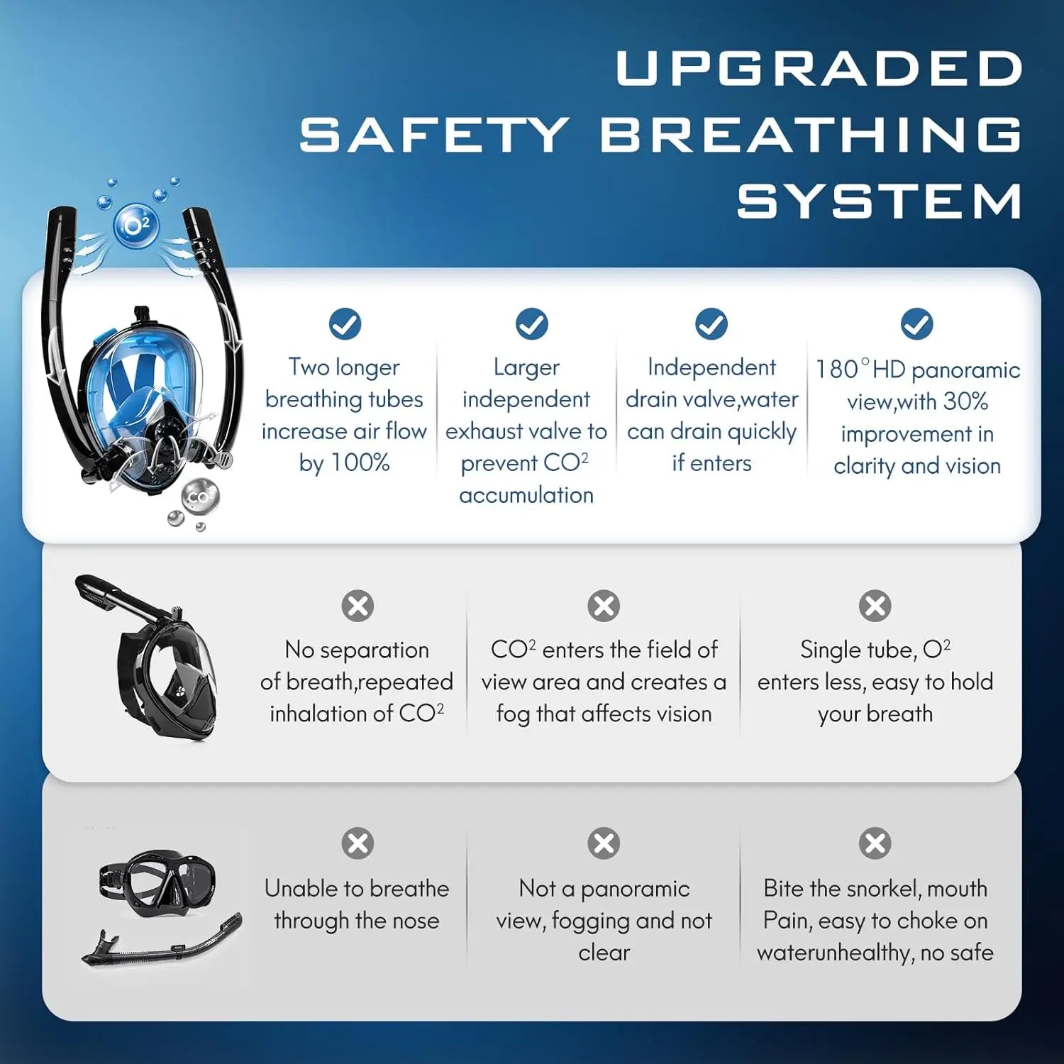 180 Degree Full Face Snorkel Mask Pro &ndash; Wide-Eye Panorama