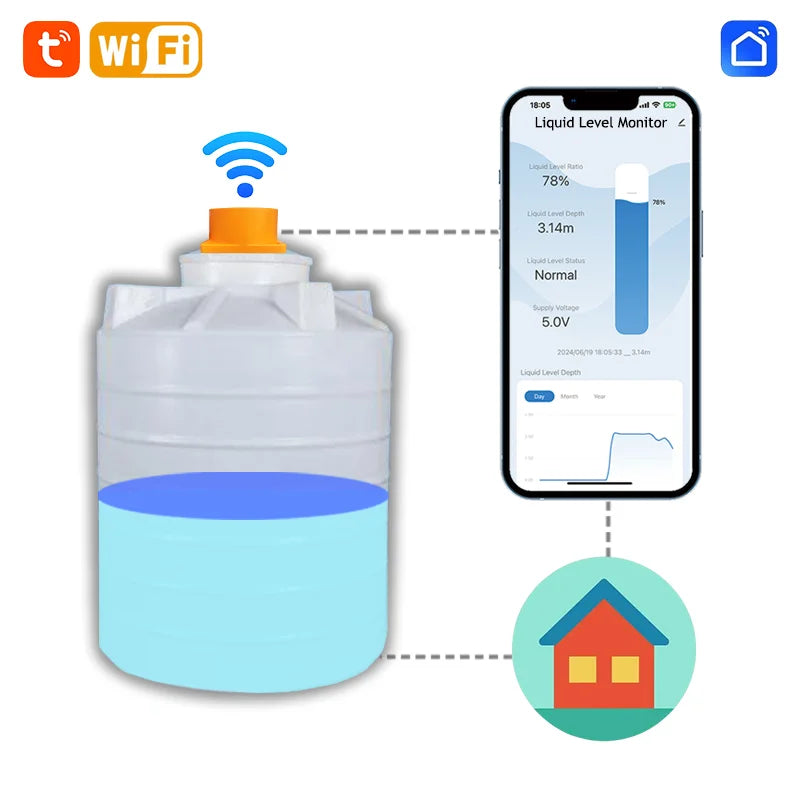 Smartlife Tuya App Ultrasound Water Usage Meter - WiFi Remote Digital Controller AU 100-240V AC