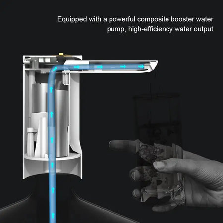 Smart USB Water Bottle Pump Desktop Dispenser Foldable