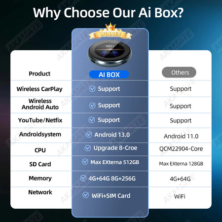 AI Box For Original Car Radio &ndash; Wireless CarPlay Android