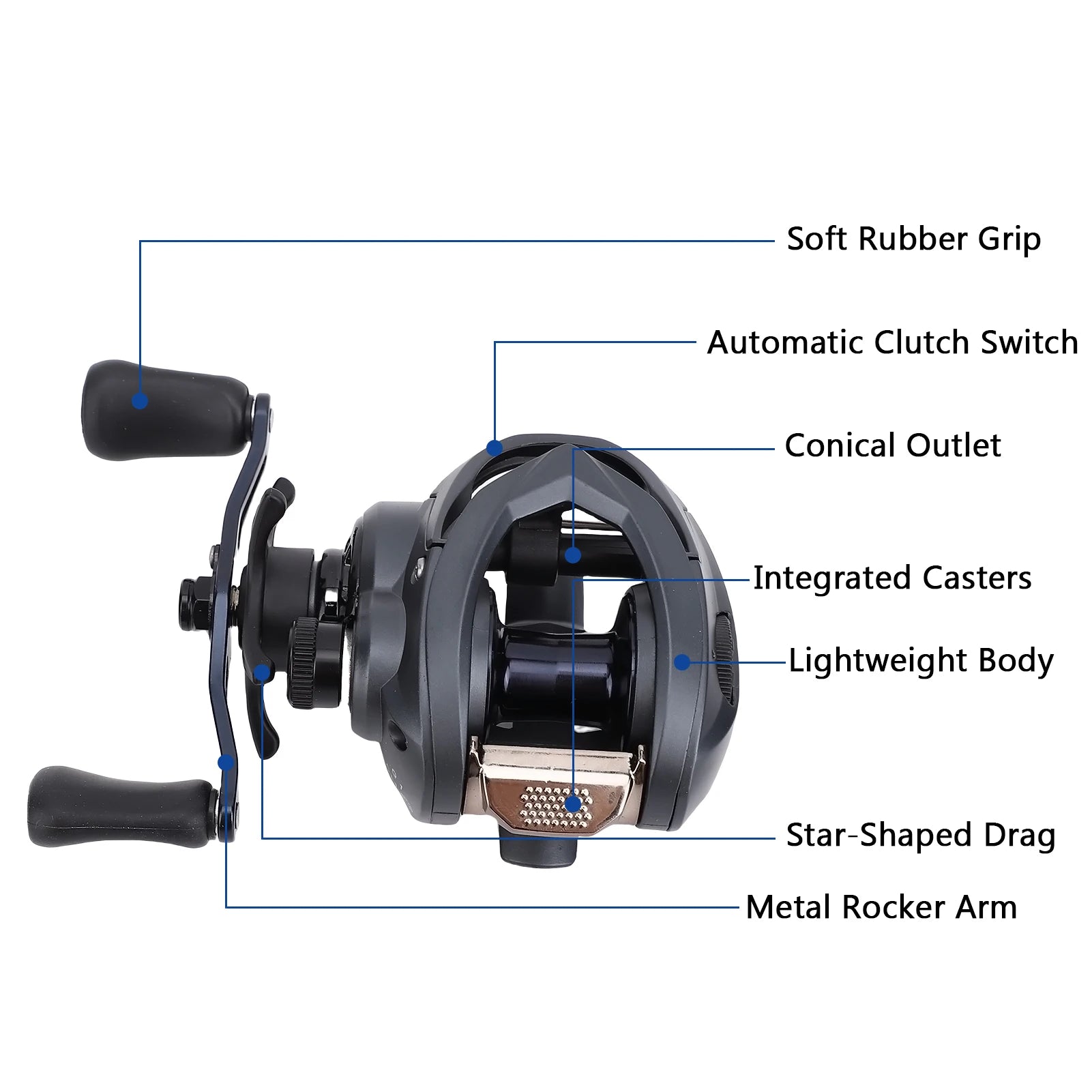 Dual Braking Baitcasting Reels | High-Performance Fishing Reel 7.0:1 Gear Ratio
