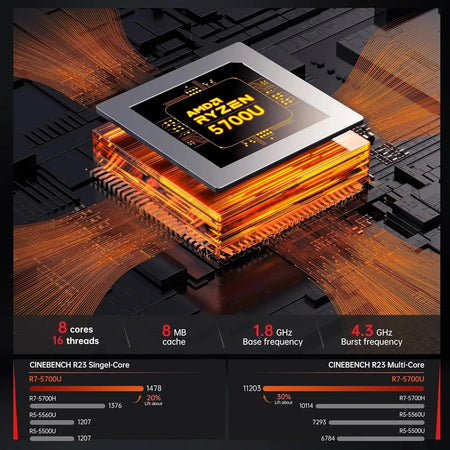 KAMRUI Ryzen 7 5700U Mini Gaming PC 16GB RAM 512GB SSD