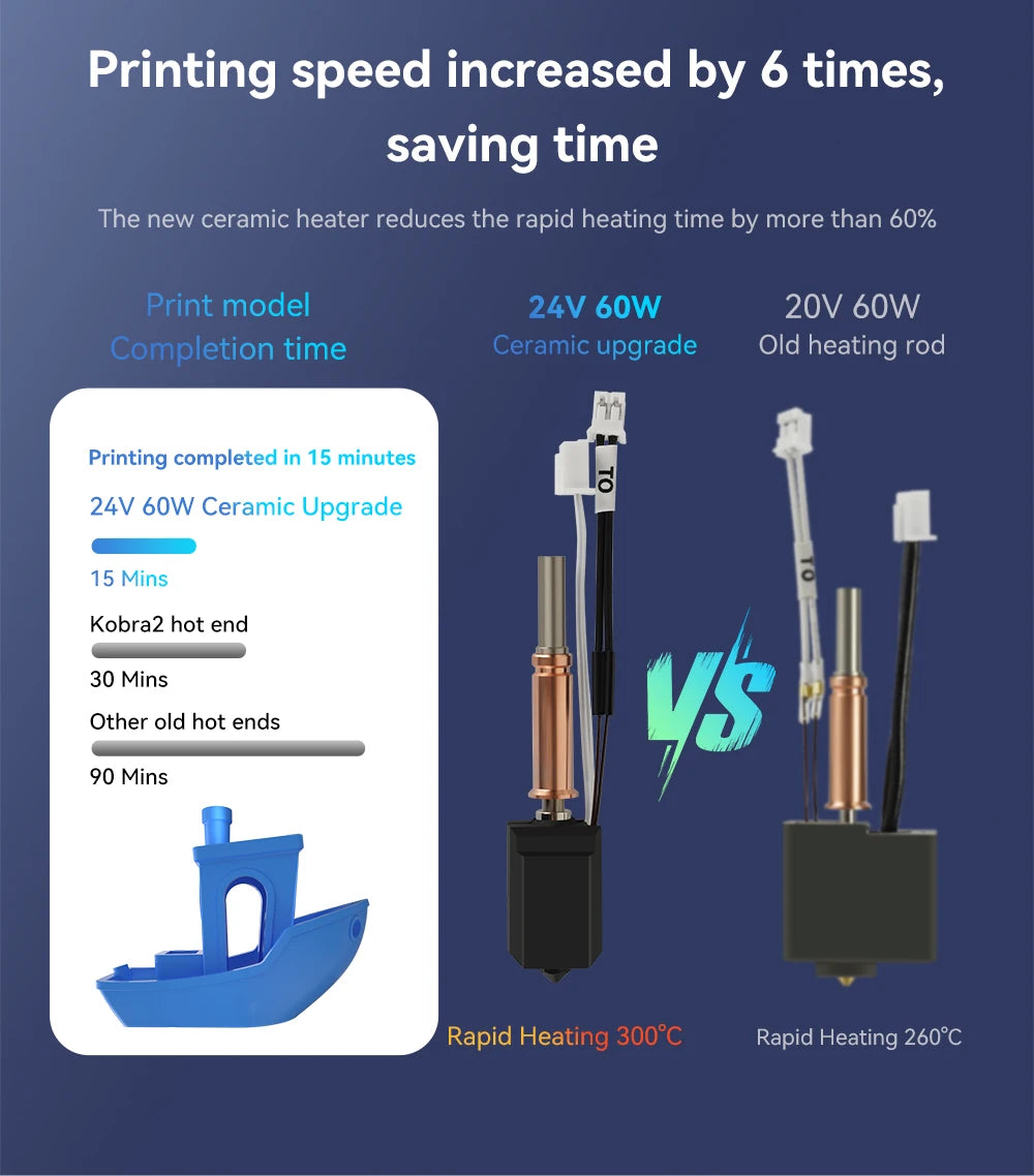 Kobra 3 Hotend Upgrade Kit &ndash; Ceramic Hotend For Kobra 3