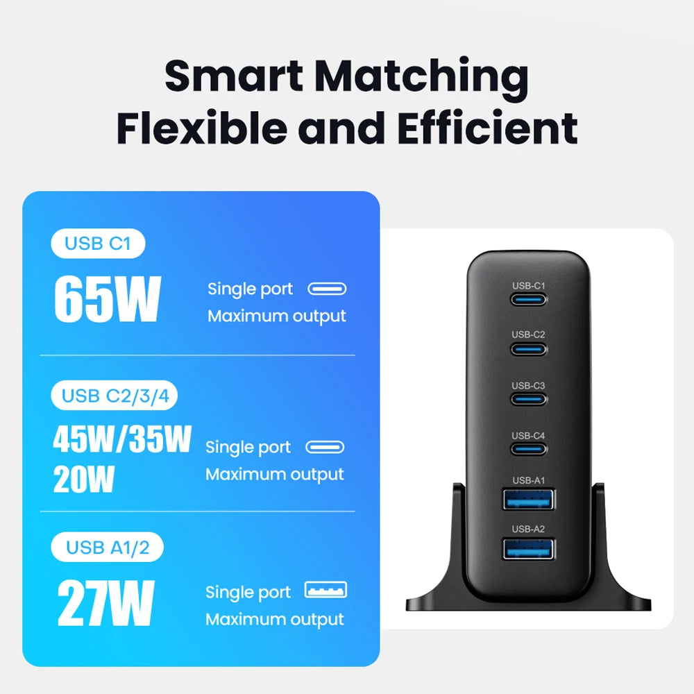 ASOMETECH 123W GaN Charger &ndash; Ultra-Fast Charging for Multiple Devices