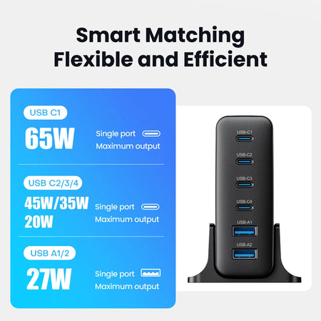 ASOMETECH 123W GaN Charger &ndash; Ultra-Fast Charging for Multiple Devices
