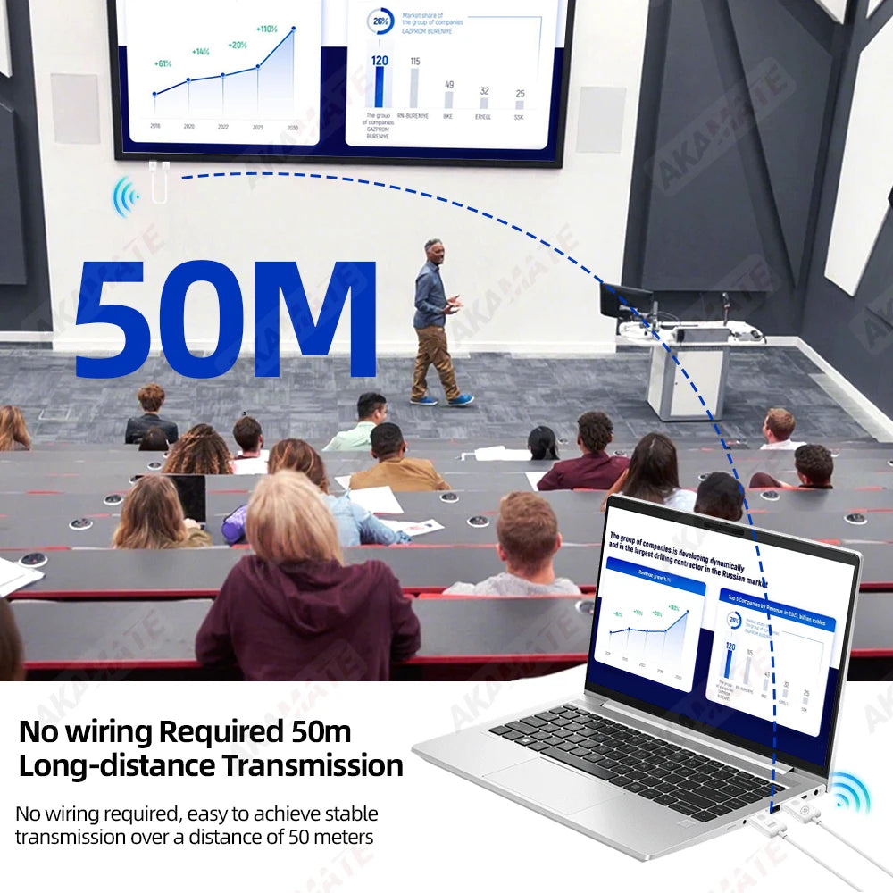 50M Wireless HDMI Transmitter And Receiver &ndash; Low Latency