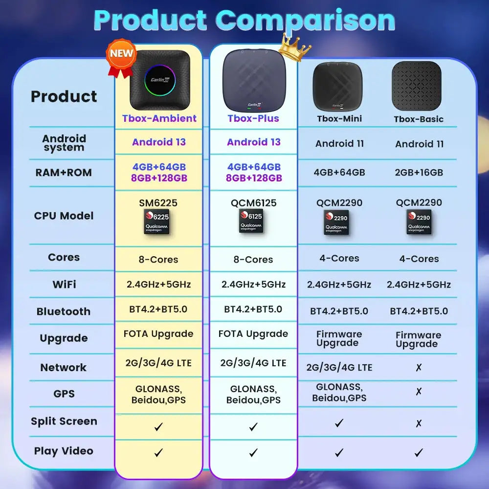 Carlinkit Android 13 CarPlay AI Box 8 Core 6225 64GB 128GB