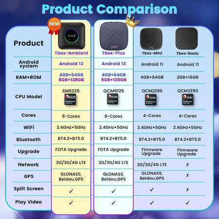 Carlinkit Android 13 CarPlay AI Box 8 Core 6225 64GB 128GB