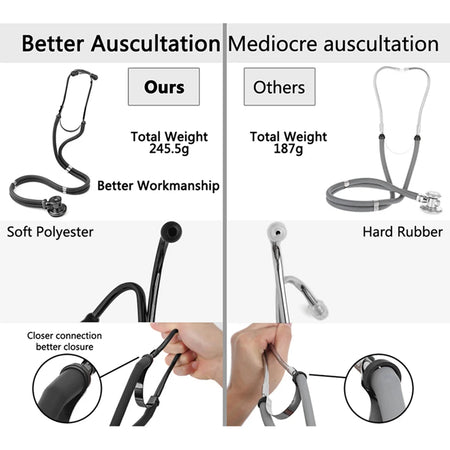 Double Auscultation Head Stethoscope - Professional Grade