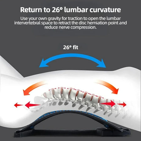 Back Stretcher Spine Massager &ndash; Back Pain Relief Device