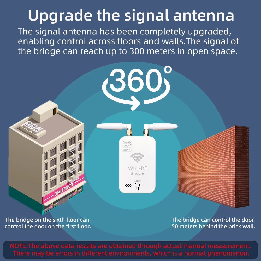 ZSVIOT Tuya Smart Wifi RF Duplicator &ndash; Smart Remote Copying