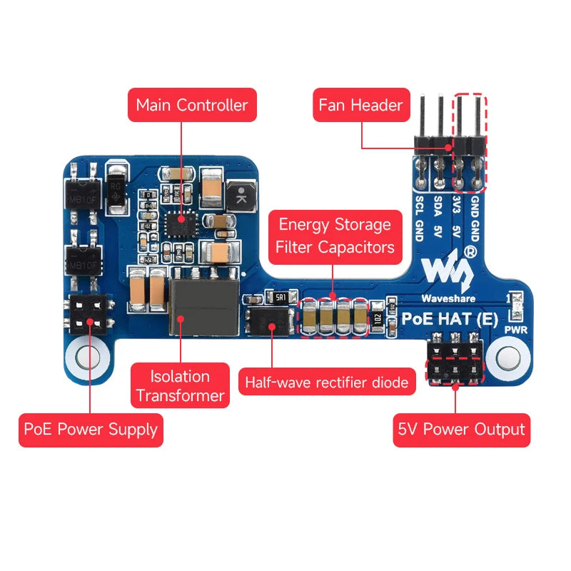 Raspberry Pi PoE HAT &ndash; Power Over Ethernet Convenience