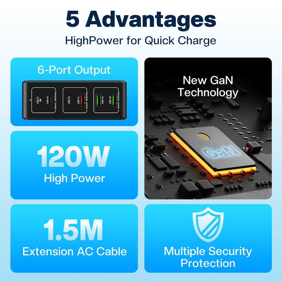 TOPZERO 120W USB Type C Charger &ndash; Six Port Fast Charging Station