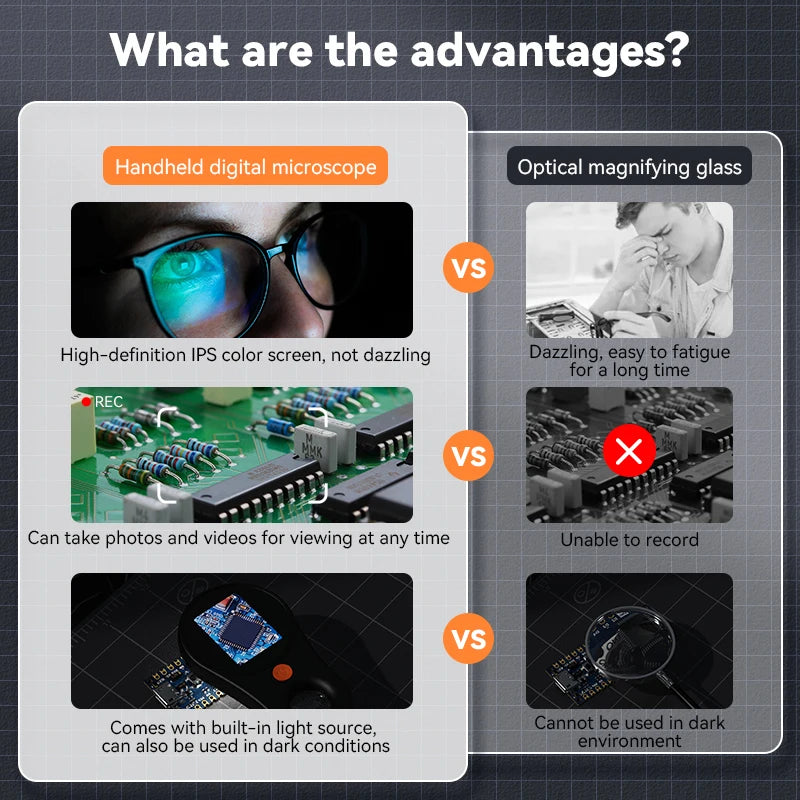 2.0 Inch 500X Digital Microscope 1080P - 2.0 Inch IPS HD