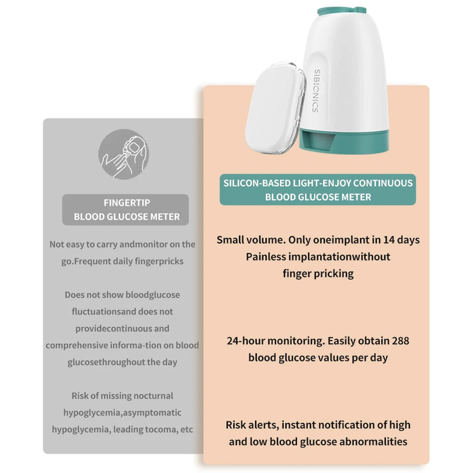 Split Sibionics CGM &ndash; 42 Days Continuous Glucose Monitoring
