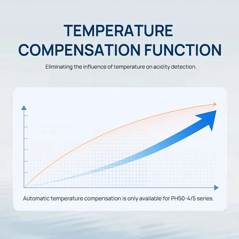 PH50 &ndash; Highly Accurate PH Meter With Digital LCD Display