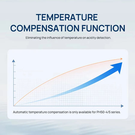 PH50 &ndash; Highly Accurate PH Meter With Digital LCD Display