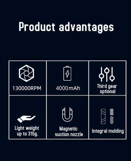 X3 Turbo Jet Fan Air Duster &ndash; 130000 RPM Wind Speed