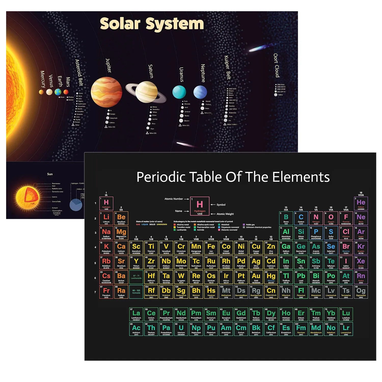 2-Pc Periodic Table &amp; Solar System Posters &ndash; STEM Decor Default Title