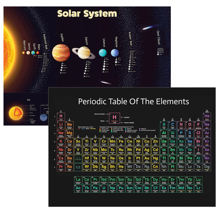 2-Pc Periodic Table &amp; Solar System Posters &ndash; STEM Decor Default Title