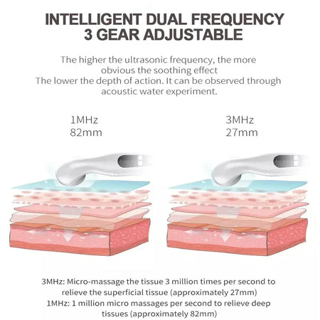 Ultrasound Physiotherapy Device - Pain Relief Therapy