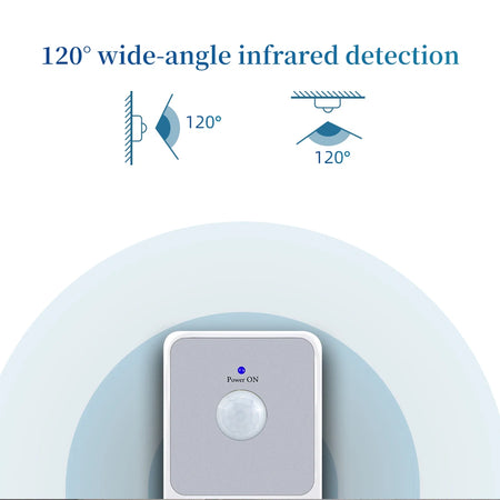PIR Sensor Socket Protection &ndash; Wide Angle 120 Degree