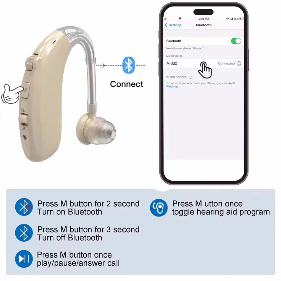 Uppladdningsbara digitala hörapparater för måttlig svår hörselnedsättning