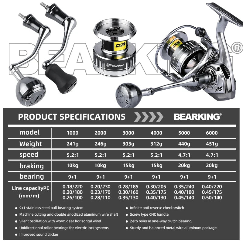 BEARKING Saltwater Fishing Reel - 1000-6000 Series, 9+1BB, 5.2:1 Gear Ratio, 10-20KG Drag, Water-Proof