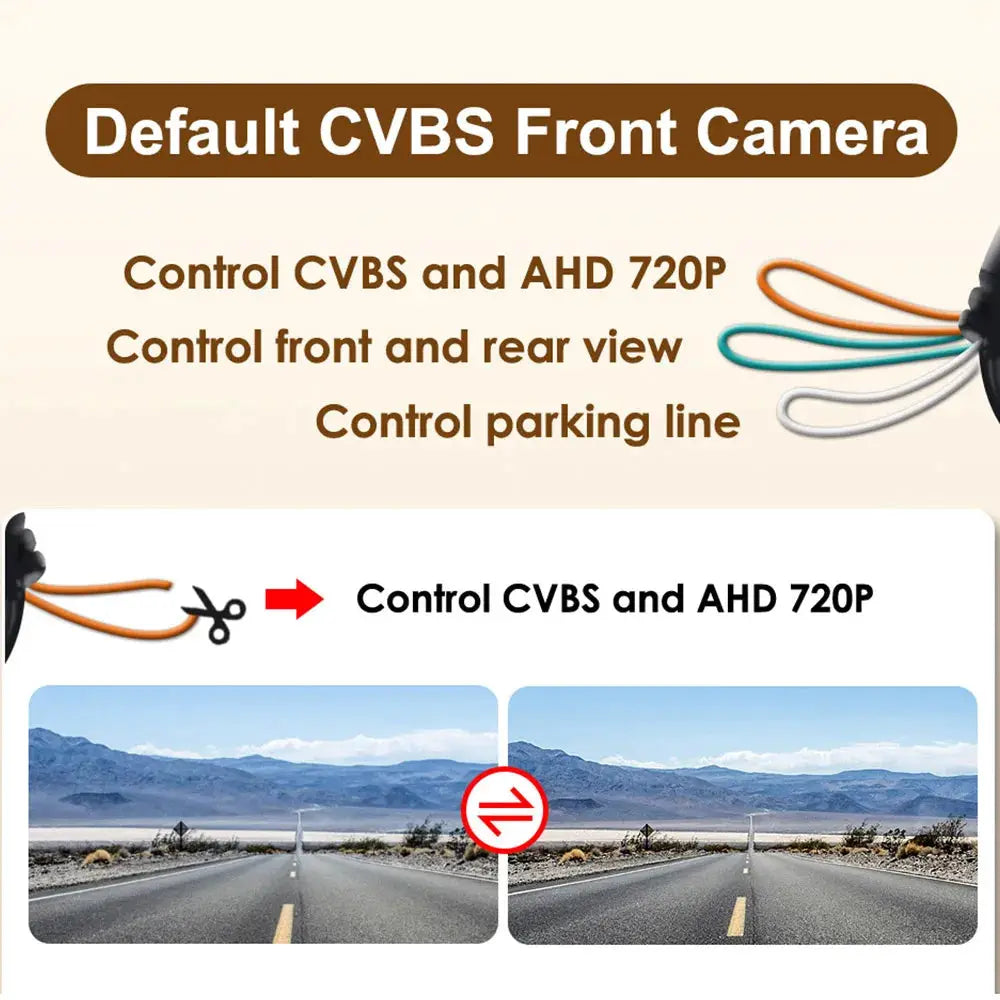 AHD 720P CCD Fisheye Car Reverse Camera 170° Wide Angle CVBS NTSC Switchable Front/Rear View Waterproof Vehicle Backup Parking by InterCyprus Trading Ltd