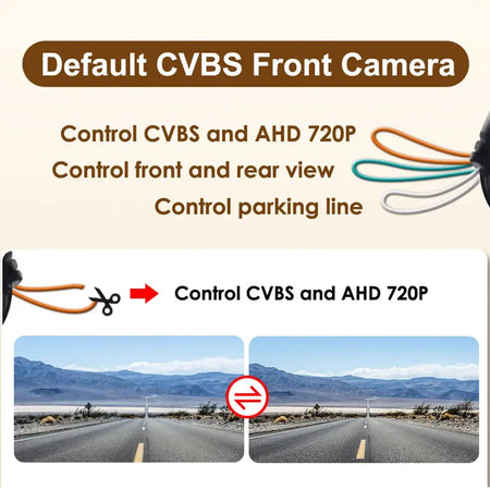 AHD 720P CCD Fisheye Car Reverse Camera 170° Wide Angle CVBS NTSC Switchable Front/Rear View Waterproof Vehicle Backup Parking by InterCyprus Trading Ltd